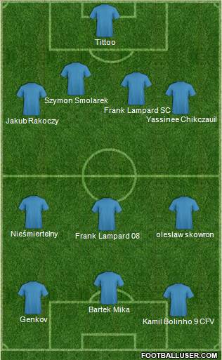 Dream Team Formation 2012