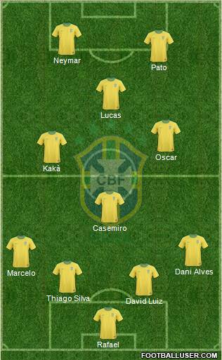 Brazil Formation 2012
