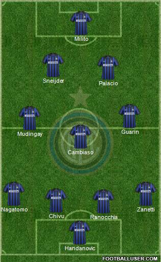 F.C. Internazionale Formation 2012