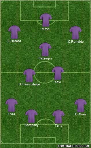 Fifa Team Formation 2012