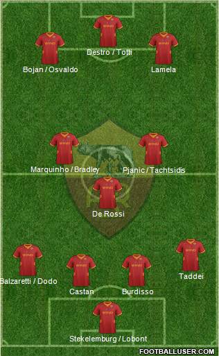 AS Roma Formation 2012