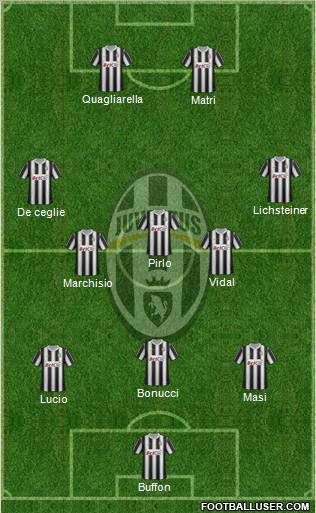 Juventus Formation 2012