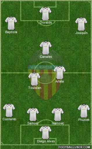 Valencia C.F., S.A.D. Formation 2012