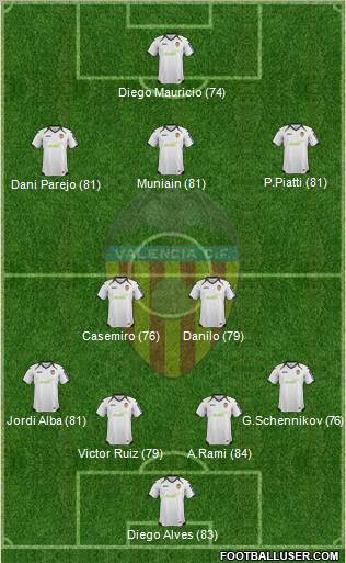 Valencia C.F., S.A.D. Formation 2012