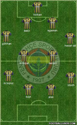 Fenerbahçe SK Formation 2012