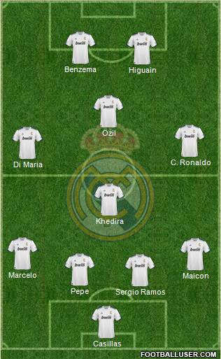 R. Madrid Castilla Formation 2012
