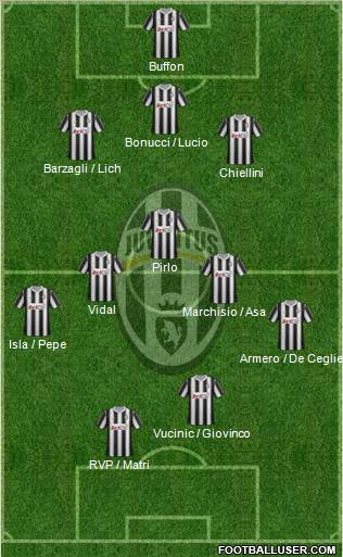 Juventus Formation 2012