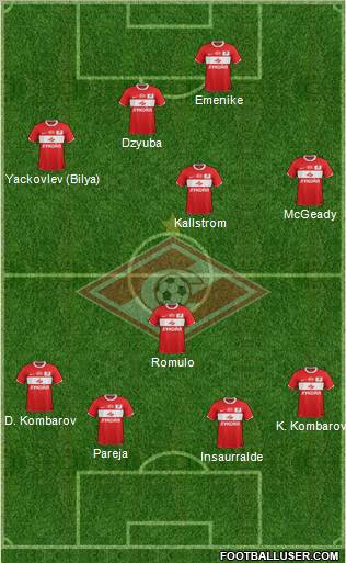 Spartak Moscow Formation 2012