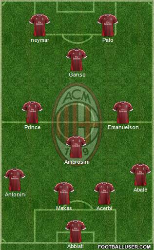 A.C. Milan Formation 2012