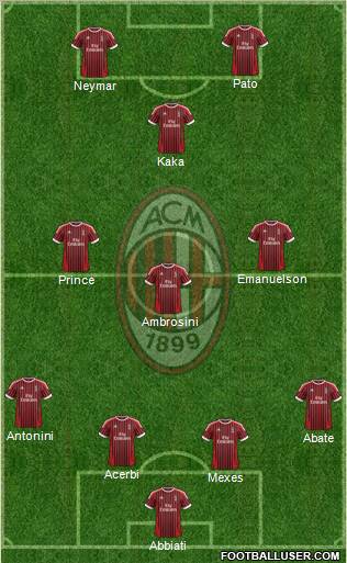 A.C. Milan Formation 2012