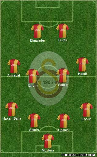 Galatasaray SK Formation 2012