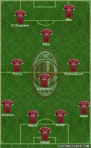 A.C. Milan Formation 2012