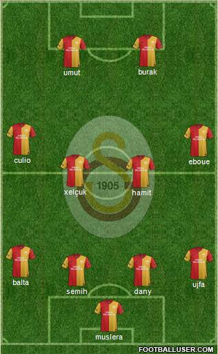 Galatasaray SK Formation 2012