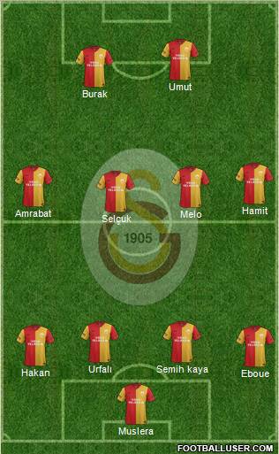 Galatasaray SK Formation 2012