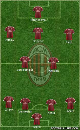 A.C. Milan Formation 2012