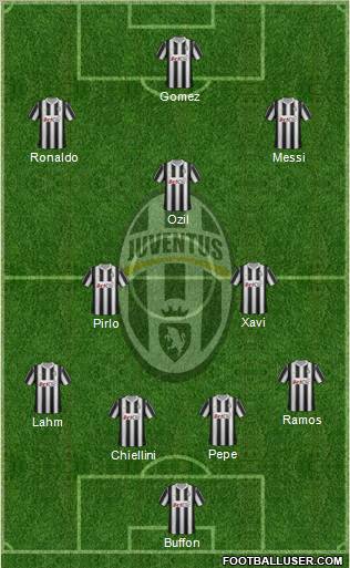 Juventus Formation 2012