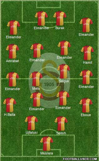 Galatasaray SK Formation 2012