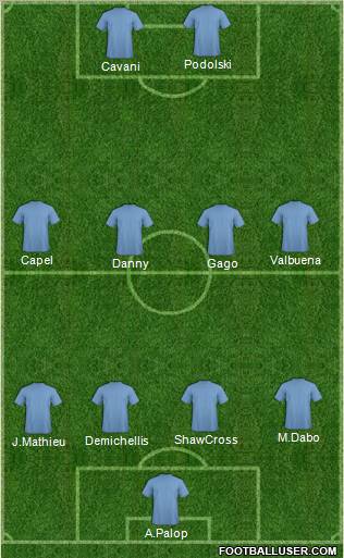 Championship Manager Team Formation 2012