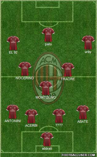 A.C. Milan Formation 2012