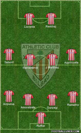 Athletic Club Formation 2012