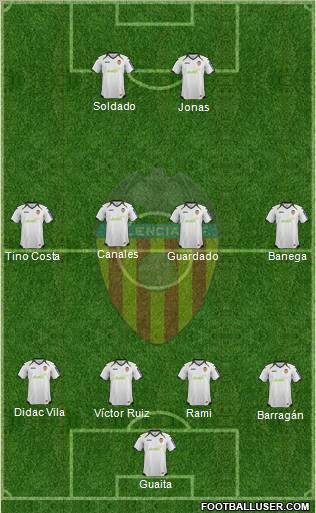 Valencia C.F., S.A.D. Formation 2012