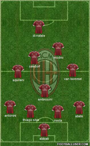 A.C. Milan Formation 2012