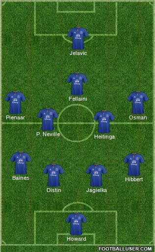 Everton Formation 2012