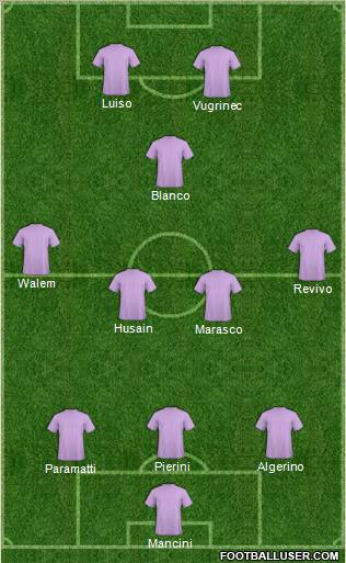 Dream Team Formation 2012