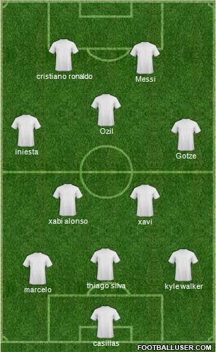 Fifa Team Formation 2012