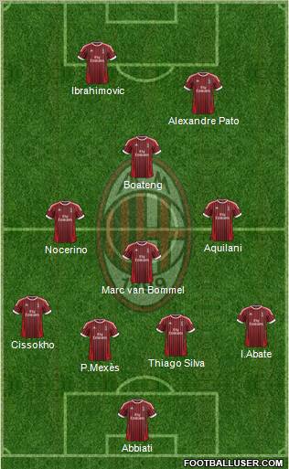 A.C. Milan Formation 2012