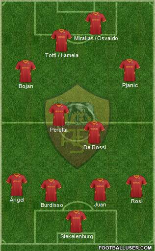 AS Roma Formation 2012