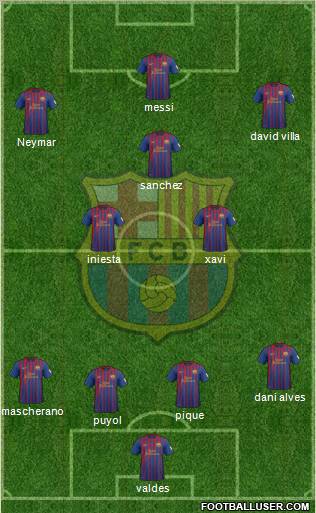 F.C. Barcelona Formation 2012