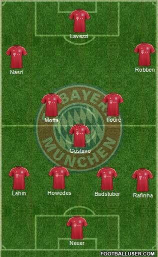 FC Bayern München Formation 2012