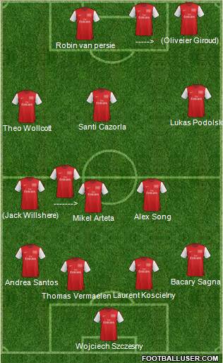 Arsenal Formation 2012