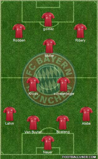 FC Bayern München Formation 2012