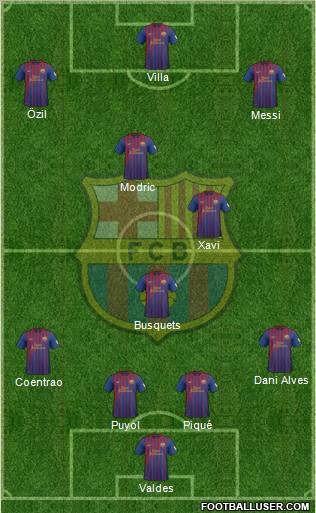 F.C. Barcelona Formation 2012
