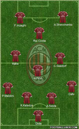 A.C. Milan Formation 2012