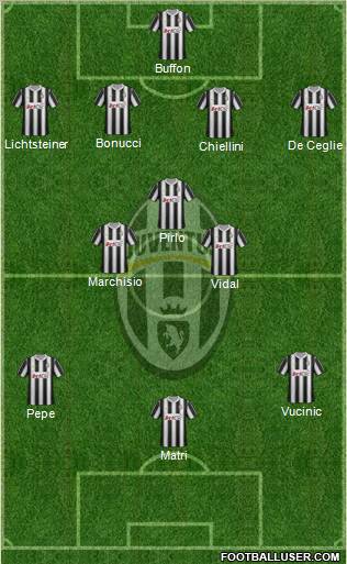 Juventus Formation 2012