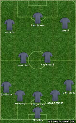 Champions League Team Formation 2012