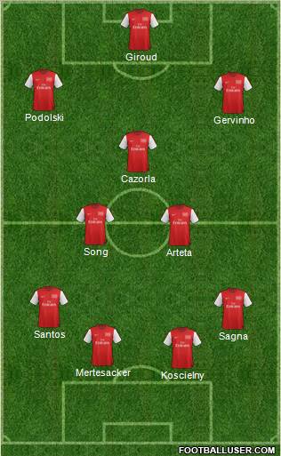 Arsenal Formation 2012