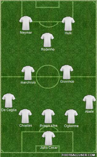 Champions League Team Formation 2012
