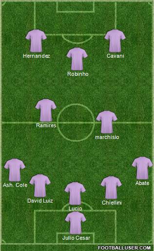 Champions League Team Formation 2012