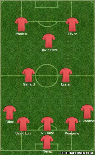 Champions League Team Formation 2012