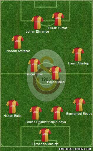 Galatasaray SK Formation 2012