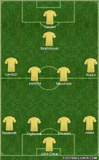 Champions League Team Formation 2012