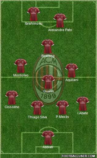 A.C. Milan Formation 2012