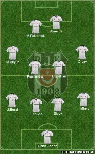 Besiktas JK Formation 2012
