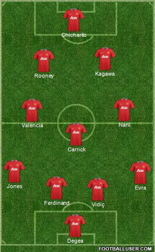 Manchester United Formation 2012