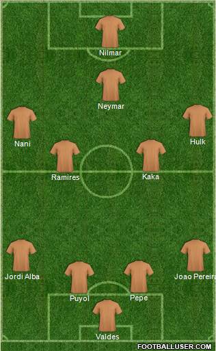 Champions League Team Formation 2012
