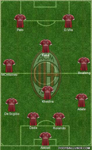 A.C. Milan Formation 2012